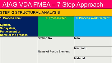 AIAG VDA FMEA Format Explained 7 STEP APPROACH