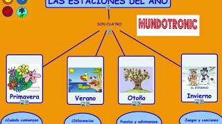 Mapas conceptuales software gratis