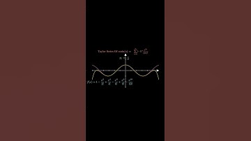 Taylor series of cos(x) visualized using MANIM.