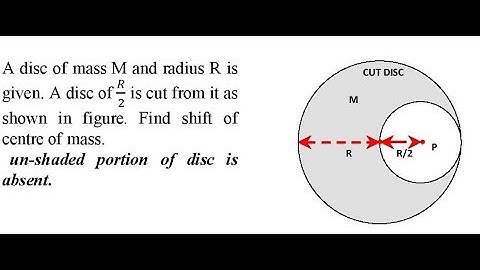 A disc of mass M and radius R is given. A disc of 𝑅2 is cut from it as shown