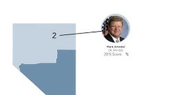 2015 scores of Nevada’s members of Congress and Districts’ Latino population 