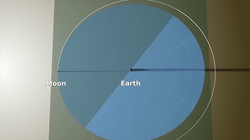 2017 Eclipse and the Moon