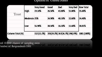 bivariate presentation for youtube