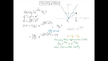 QFT2.1 causality problem-relativistic