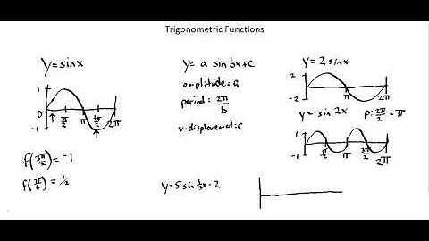 Trigonometry: y = a sin (bx) + c