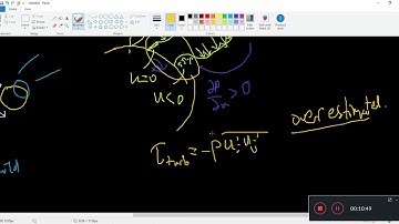 Turbulence Modelling 39 - kOmegaSST Model part ix Production Limiter (Menter 1994)
