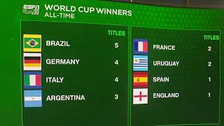 World Cup Winner ODDS + ESPN FC’s memories