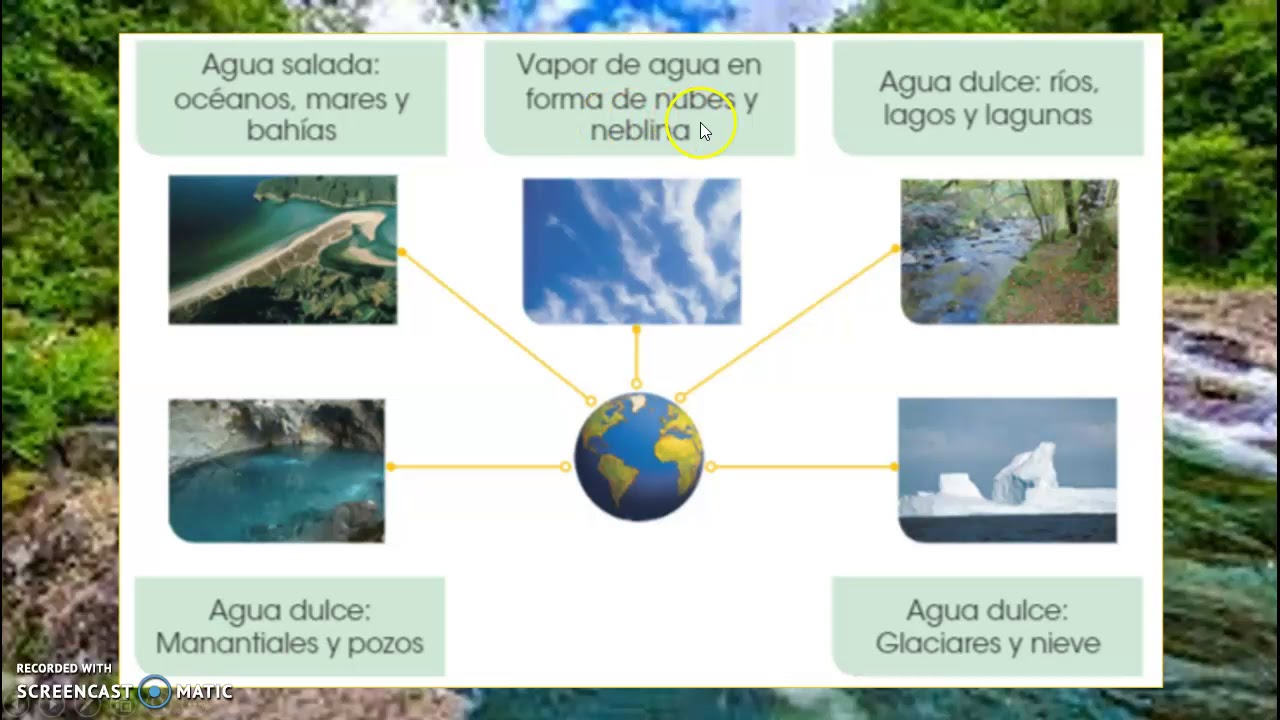 Fuentes de agua en la tierra - YouTube