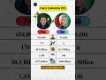 🇵🇰 Pakistan vs 🇧🇩 Bangladesh 2025 — Military Power Comparison 💥 #pakistan #bangladesh