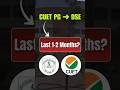 CUET PG to DSE in 1–2 Months? Here’s the Strategy That Still Works #shorts