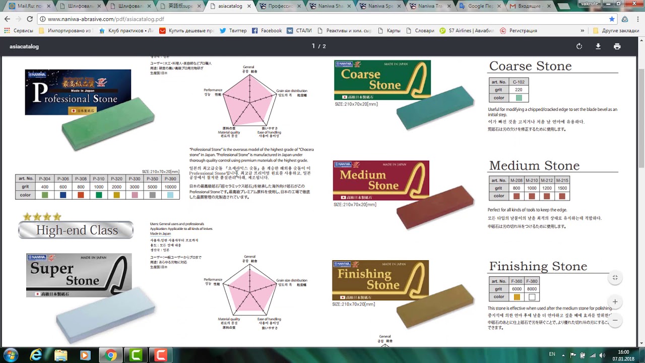 Точильные камни Naniwa, Япония. Пытаемся разобраться в сериях