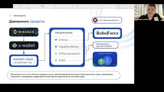 Как работают цифровые активы в S GROUP.  Владимир Сазонов