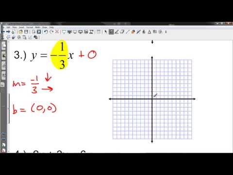 Algebra 300: 4D Graphing Slope Intercept
