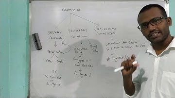 Consignment Account Part 3