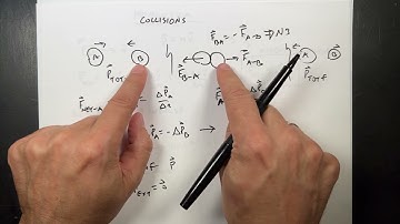 College Physics Chapter 7 Summary - Linear Momentum