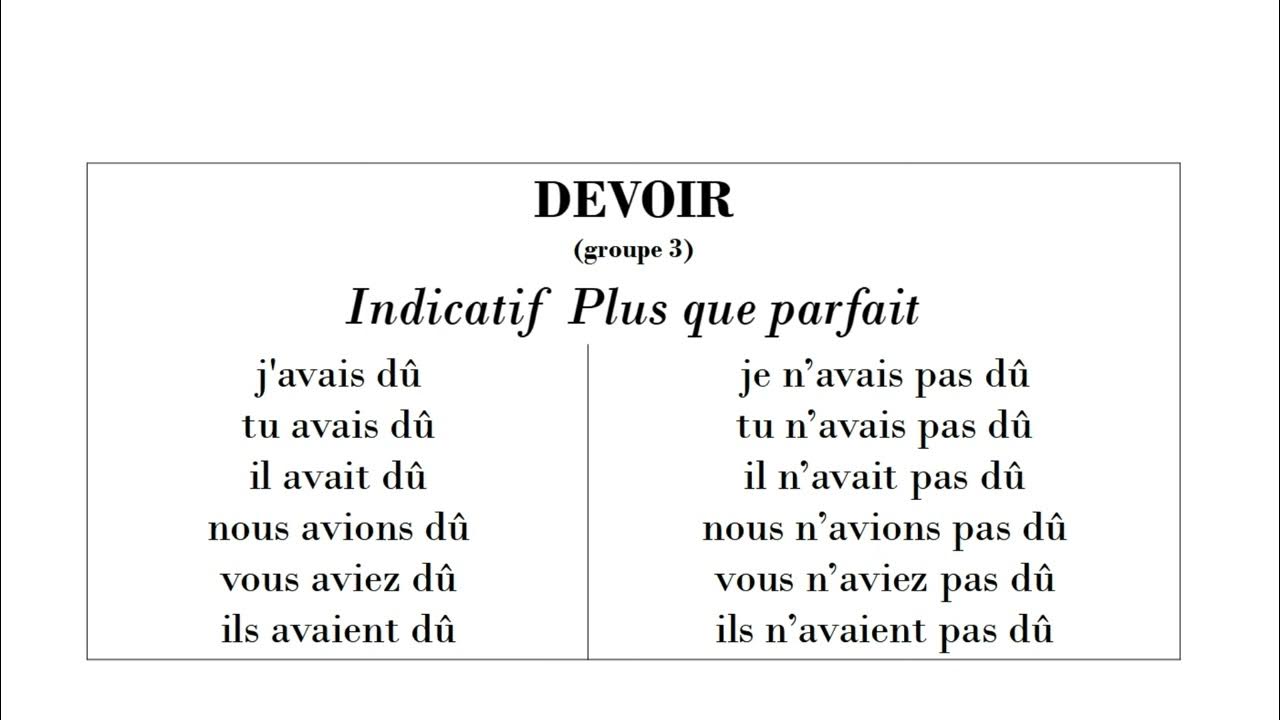 Plus Que Parfait Devoir To must / 必須/ Devoir ( groupe 3 ) - Indicatif Plus que parfait - YouTube