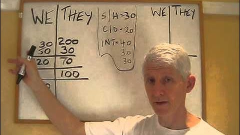 Contract Bridge: Scoring Part 1 - Rubber Bridge
