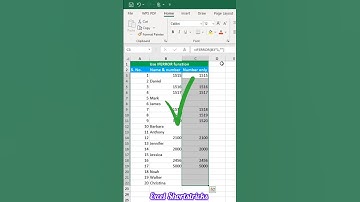 How to use IFERROR function in excel #shorts #iferror #exceltips