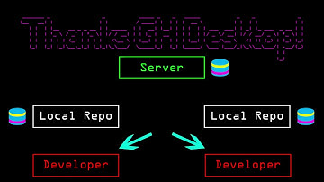 What Exactly are Git and GitHub?