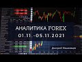 Обзор рынка форекс 01.11.-05.11.2021 | #bemyinvestor