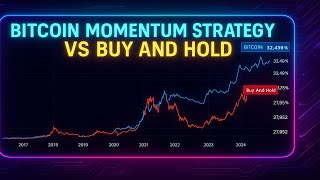 This One Indicator Outperforms Buy & Hold on Bitcoin (Full Backtest)
