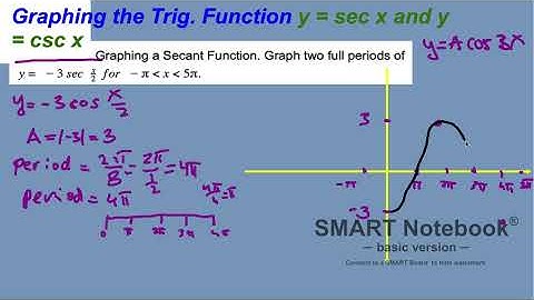 The Function y = A sec Bx