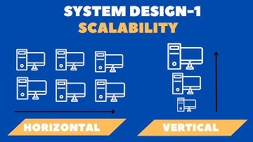 Horizontal Scaling vs Vertical Scaling| Fundamentals of System Design Part 1