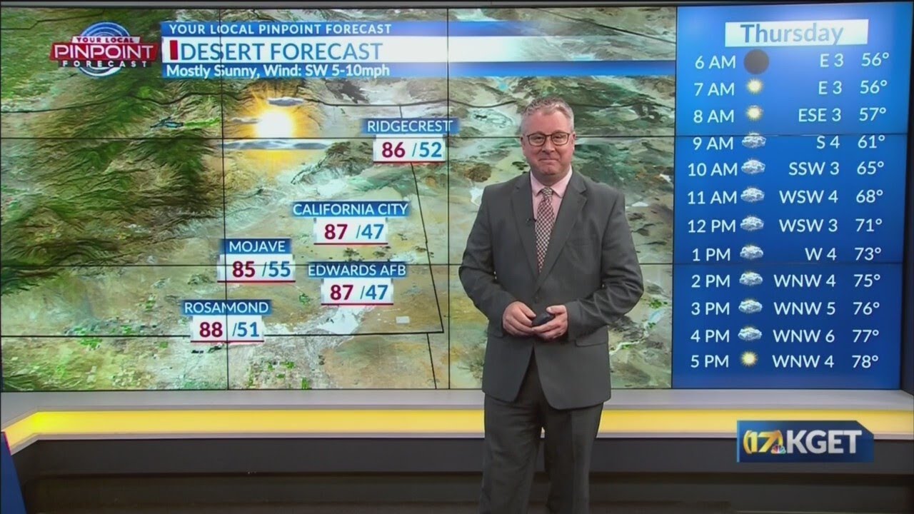 Roller coaster temperatures continue, cooler weather on the way - YouTube