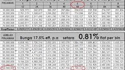 cara menurunkan bunga kredit KPR - Durasi: 6.18. 