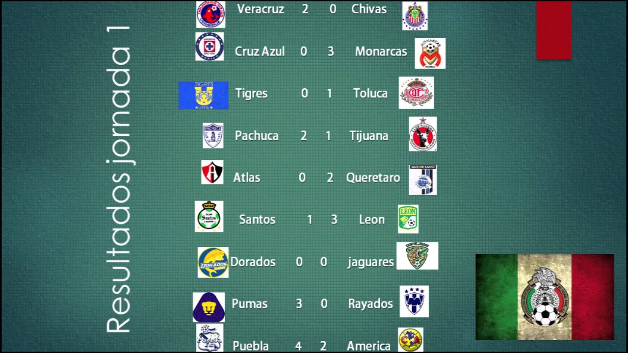 Resultados 1? liga Resultados 1? liga
