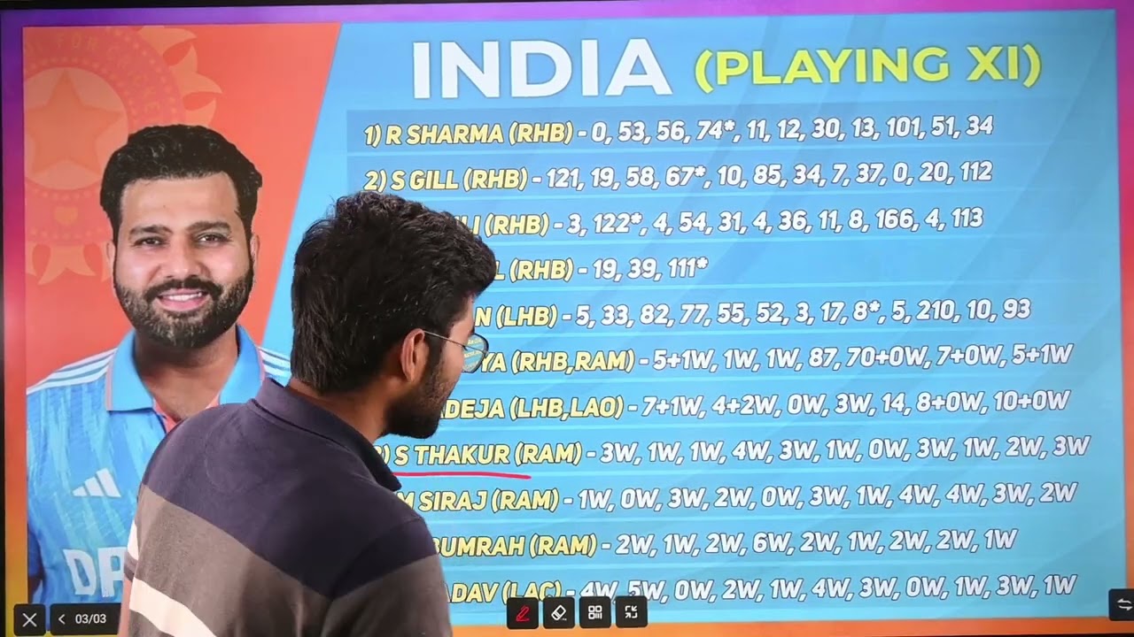 IND vs SL Dream11, IND vs SL Dream11 Prediction, India vs Srilanka ODI Dream11 Prediction Team Today