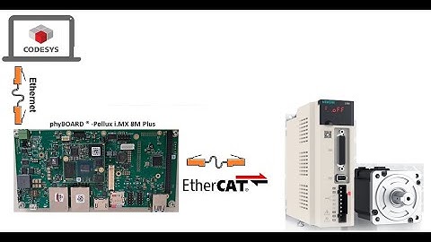 JOG test of Servo Motors (SD700) via EtherCAT Using CODESYS and phyBOARD ® -Pollux i.MX 8M Plus
