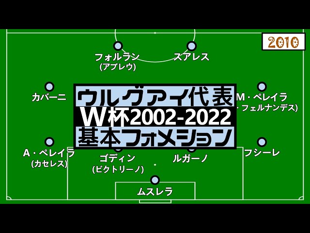 サッカーウルグアイ代表【W杯フォーメーション】2002-2022 - YouTube