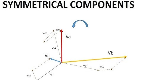 Symmetrical Components, What are positive Sequence, Negative Sequence and Zero Sequence components?