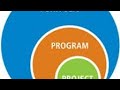 What is Project? Program? Portfolio?