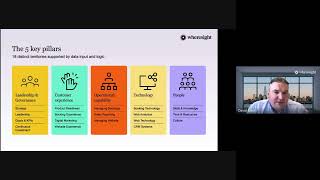 How to Accelerate Digital Maturity Across Your Operator Network