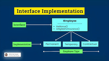 Interface Implementation in VBA With Real Example
