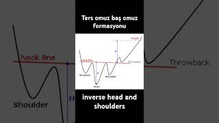 Ters Omuz Baş Omuz Formasyonu - Inverse Head And Shoulders - Teknik Iz Eğitimi