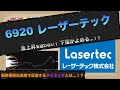 【乱高下】6920 レーザーテック  有望株だが株価が暴れる！！データでみる高値つかみしないための心得とは...？