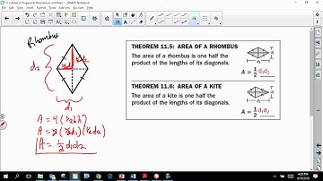 Areas of Trapezoids Rhombuses and Kites