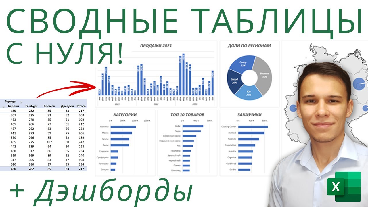New Update Excel-Pivot-Tabellen von Grund auf zum Experten in einer halben Stunde + Dashboard!