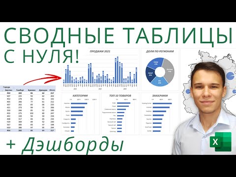 Сводные таблицы Excel с нуля до профи за полчаса + Дэшборды! | 1-ое Видео курса "Сводные Таблицы"