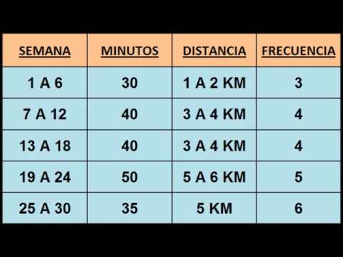 Como bajar de peso en una semana dietas extremas pestaa Audio como bajar de peso en una semana dietas extremas