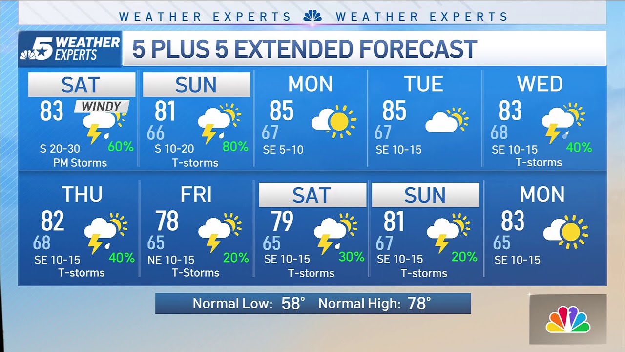 NBC 5 Forecast: Storm chances continue this weekend - YouTube
