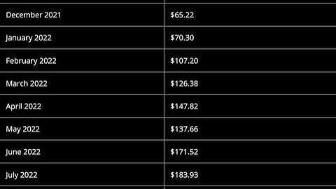 UMA Coin Price Prediction 2021, 2022  -- UMA Price Prediction