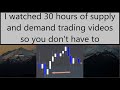Complete Supply and Demand Trading Guide - Drawing Zones, Entries, Exits, for futures, stocks, forex