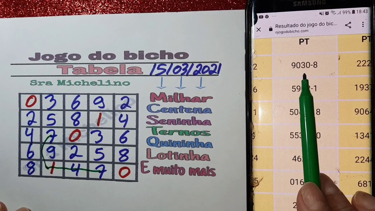 Tabela Mágica do Jogo do Bicho dia 15/03/2021 