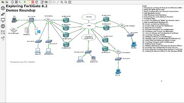 12. Protecting the FortiManager and or FortiAnalyzer behind a FortiGate