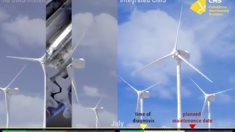 Condition Monitoring System