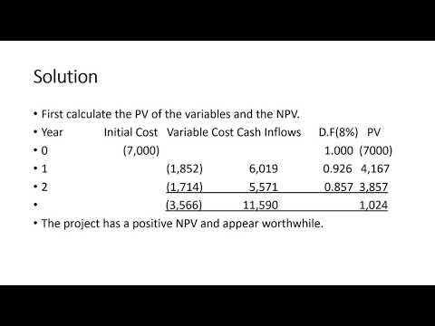 Capital Investment Appraisal